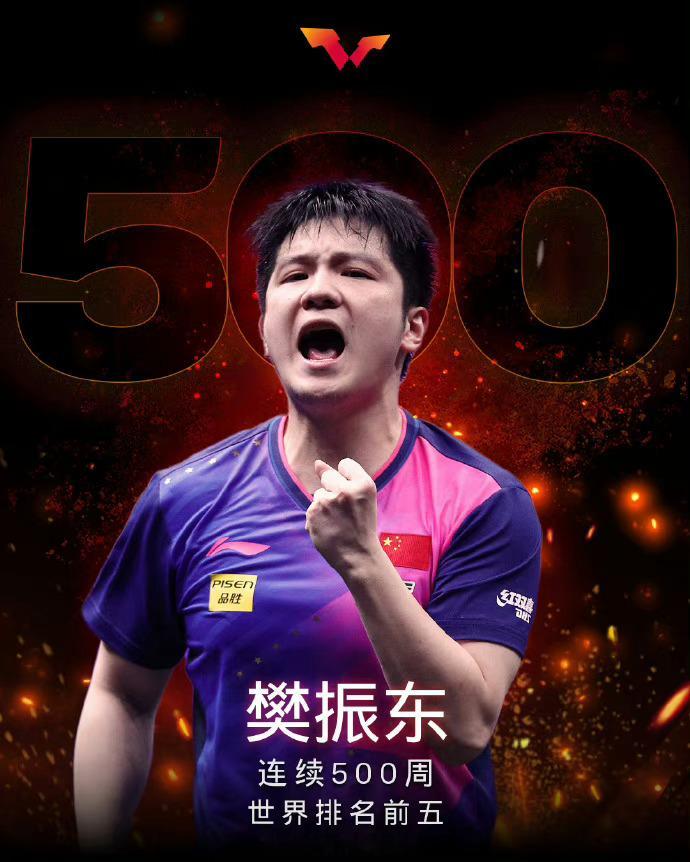 #樊振东连续500周世界前五#樊振东连续500周世界排名前五孙颖莎连续100周世