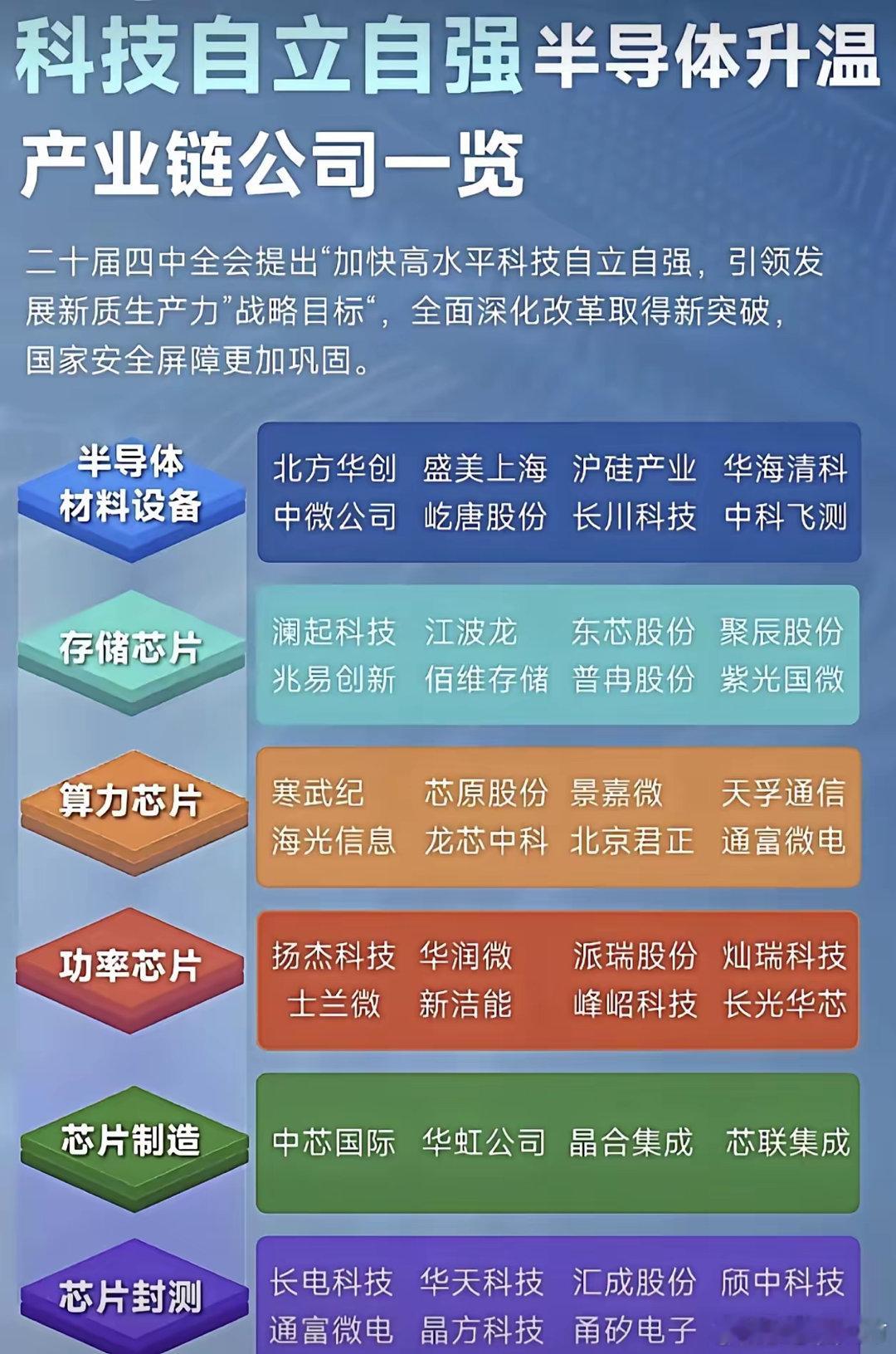 从“补短板”到“建长板”，中国半导体产业正以系统思维构建自主可控的完整生态。半导