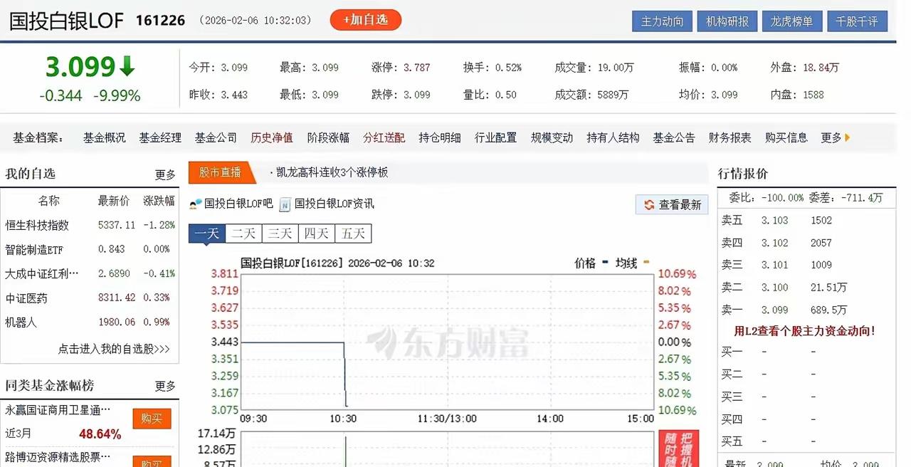 国投白银LOF连续第5日跌停 溢价28.73%

我受不了了，我算了下今天白银涨