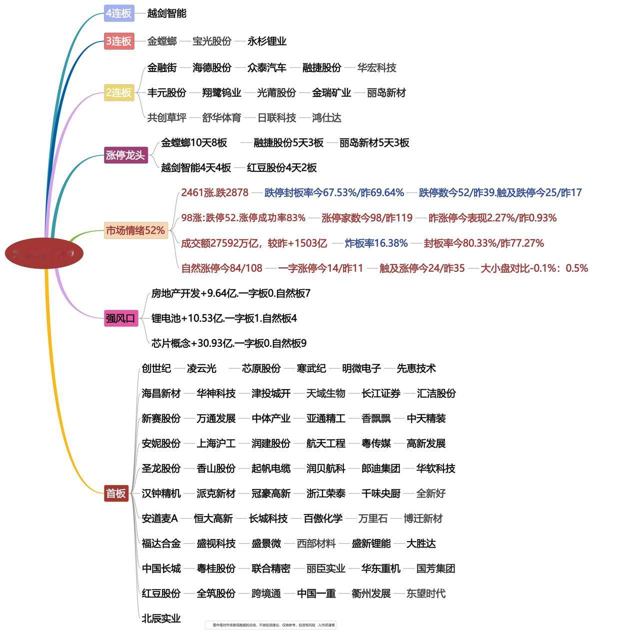 4月30日涨停龙头复盘！