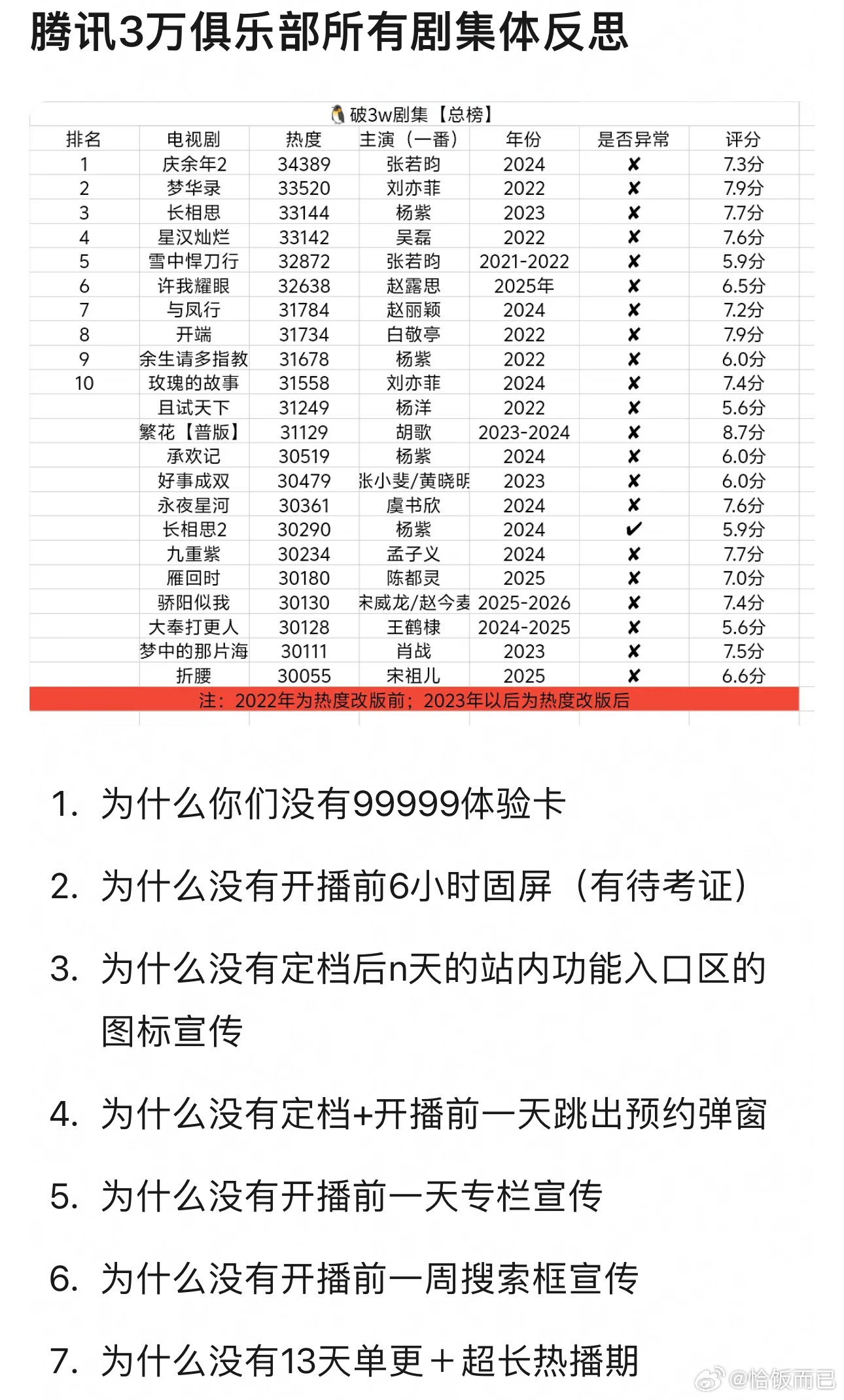 白日提灯和逐玉哪部戏在🐧待遇更好 