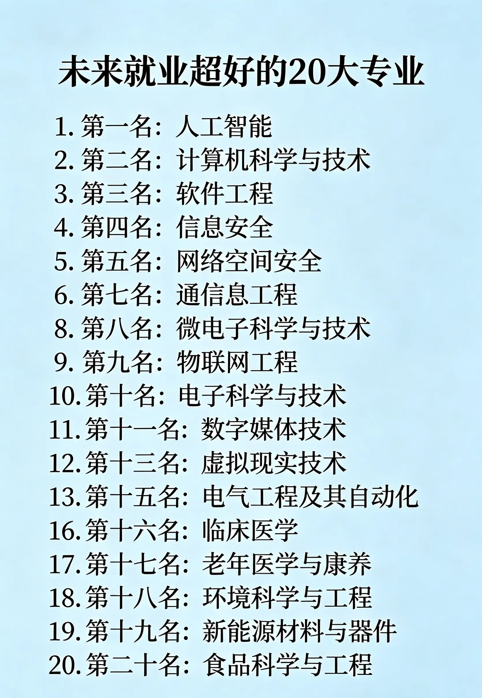 未来就业超好的20大专业。未来就业超好的20大专业是哪些？高一高二高三...
