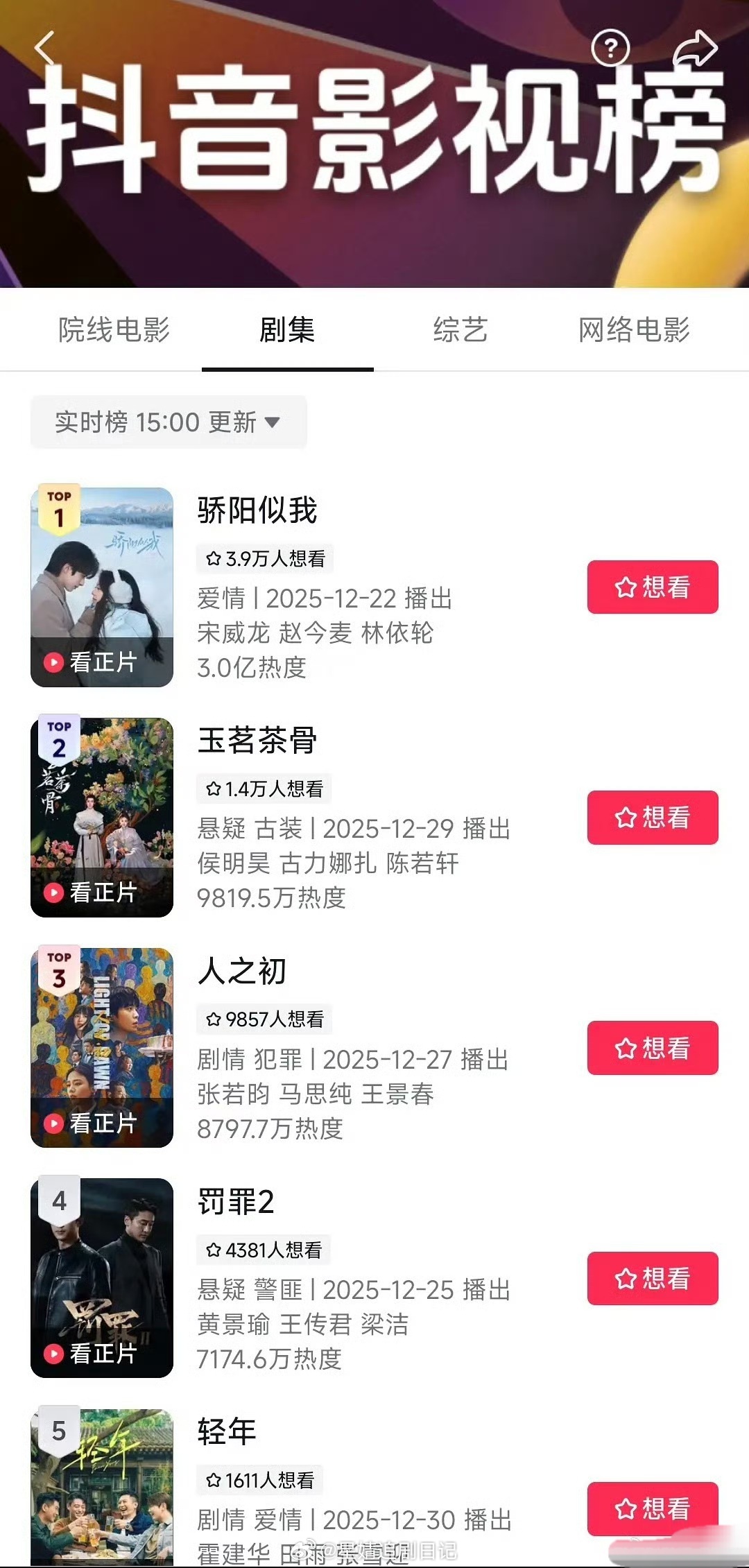 云合真的陷害了，25年三亿热度的bfl都有3000+ 