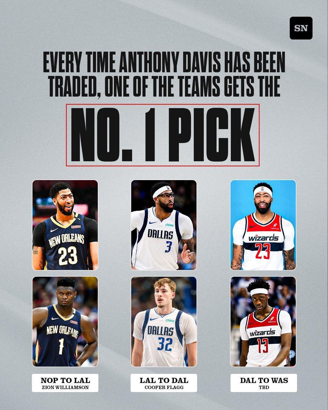 奇才：下赛季交易浓眉可以卖好价钱了！
NBA乐透签抽签结束，奇才队抽中了状元签，