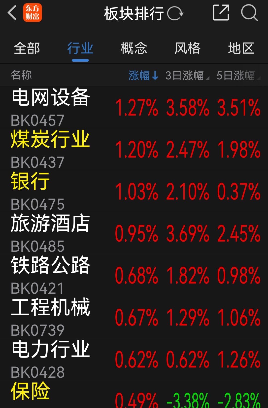 分享图片 ​​​