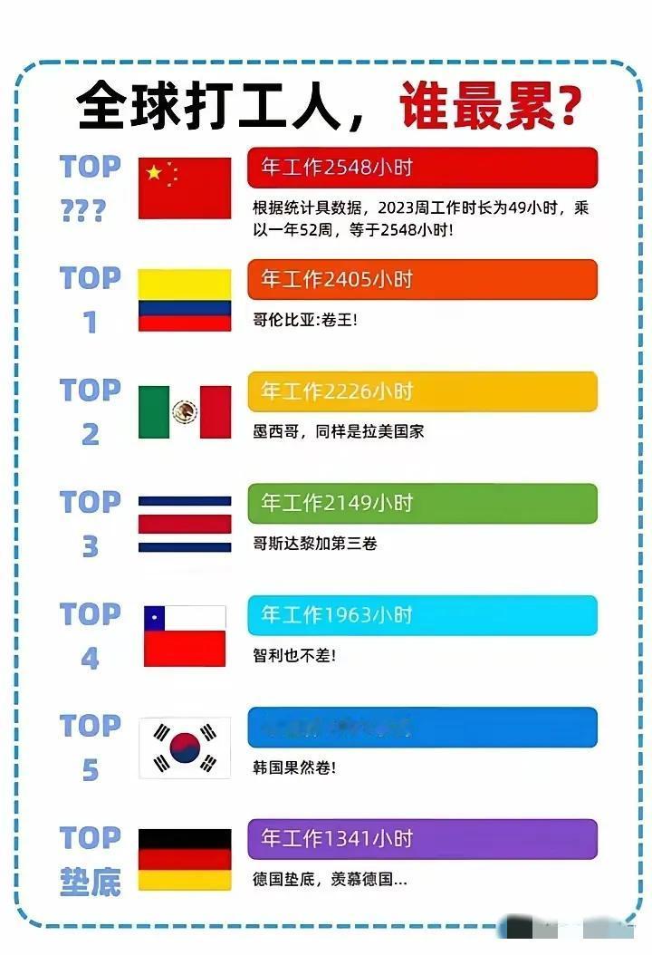 幸福都是奋斗出来的，你不努力，怎么享受努力后的成果？