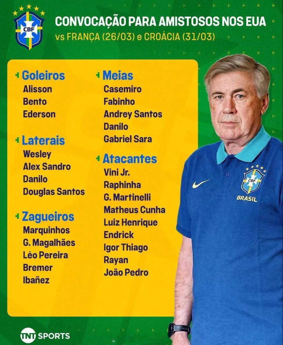 加布里埃尔和马丁内利入选了最新一期巴西国家队大名单，热苏斯落选。 