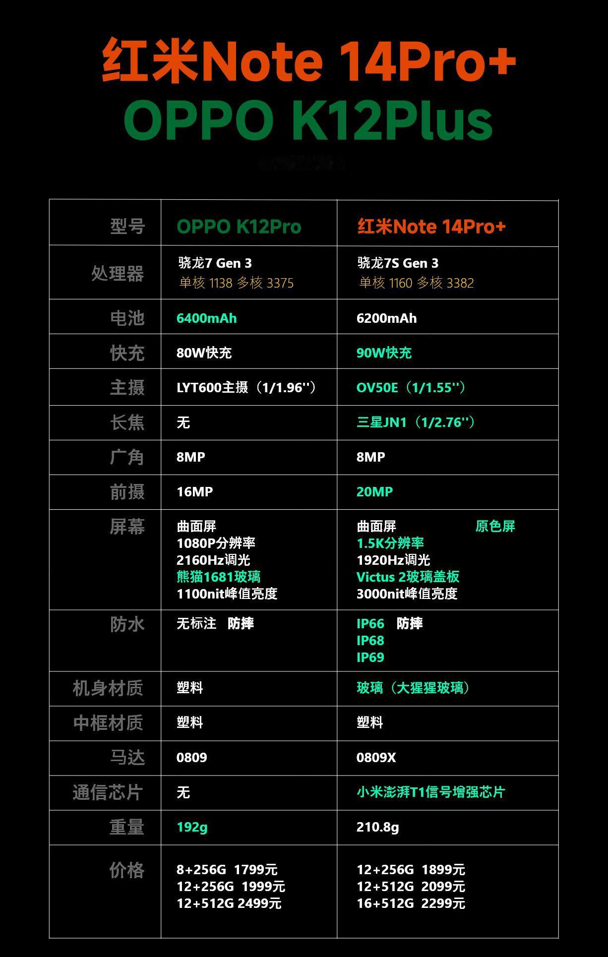 之前一直给大家说，小米造手机是有底线的，起码不会坑人。之前红米发布的红米Note