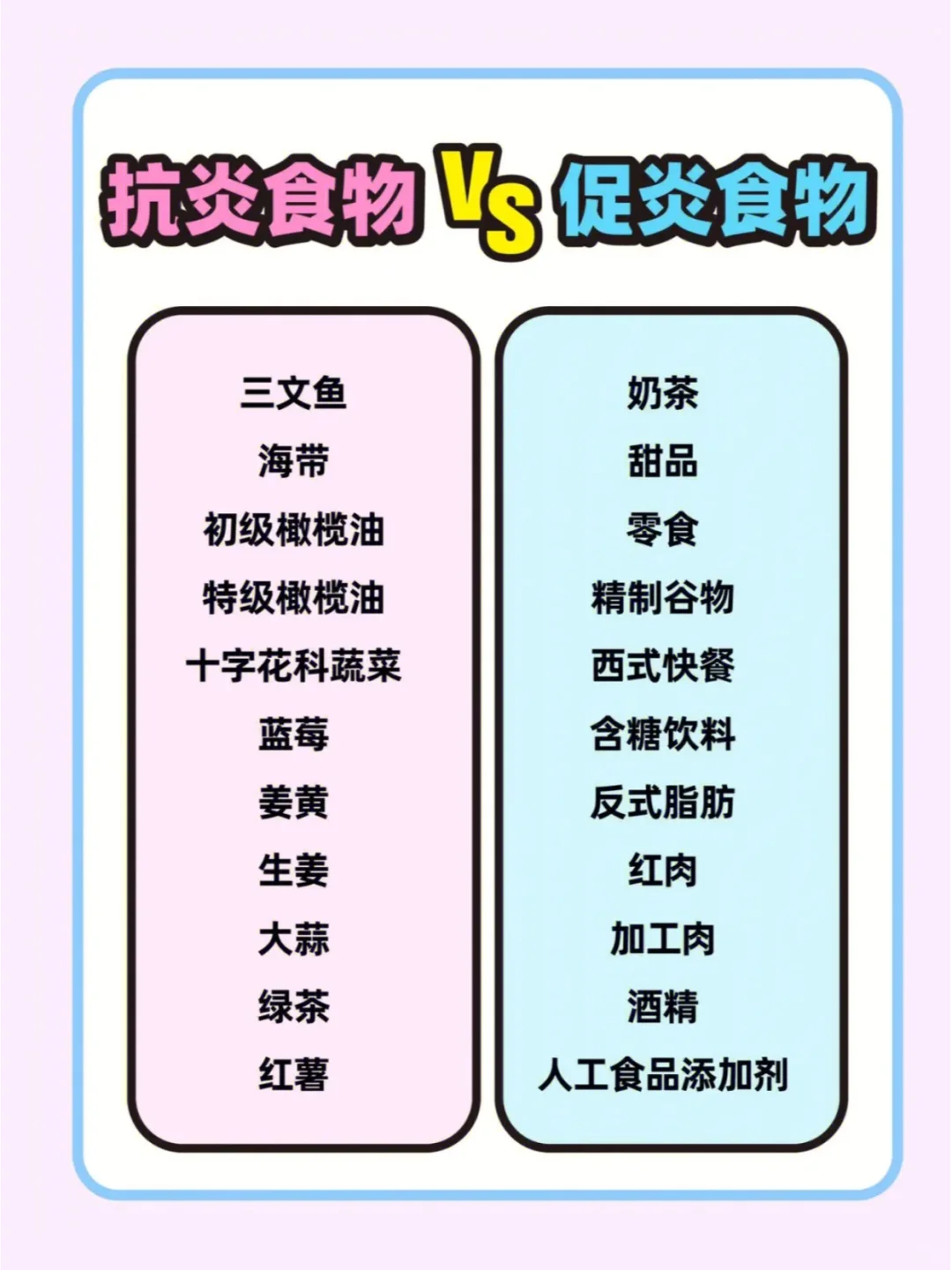 抗炎的食物，你知道哪些呢？🙉