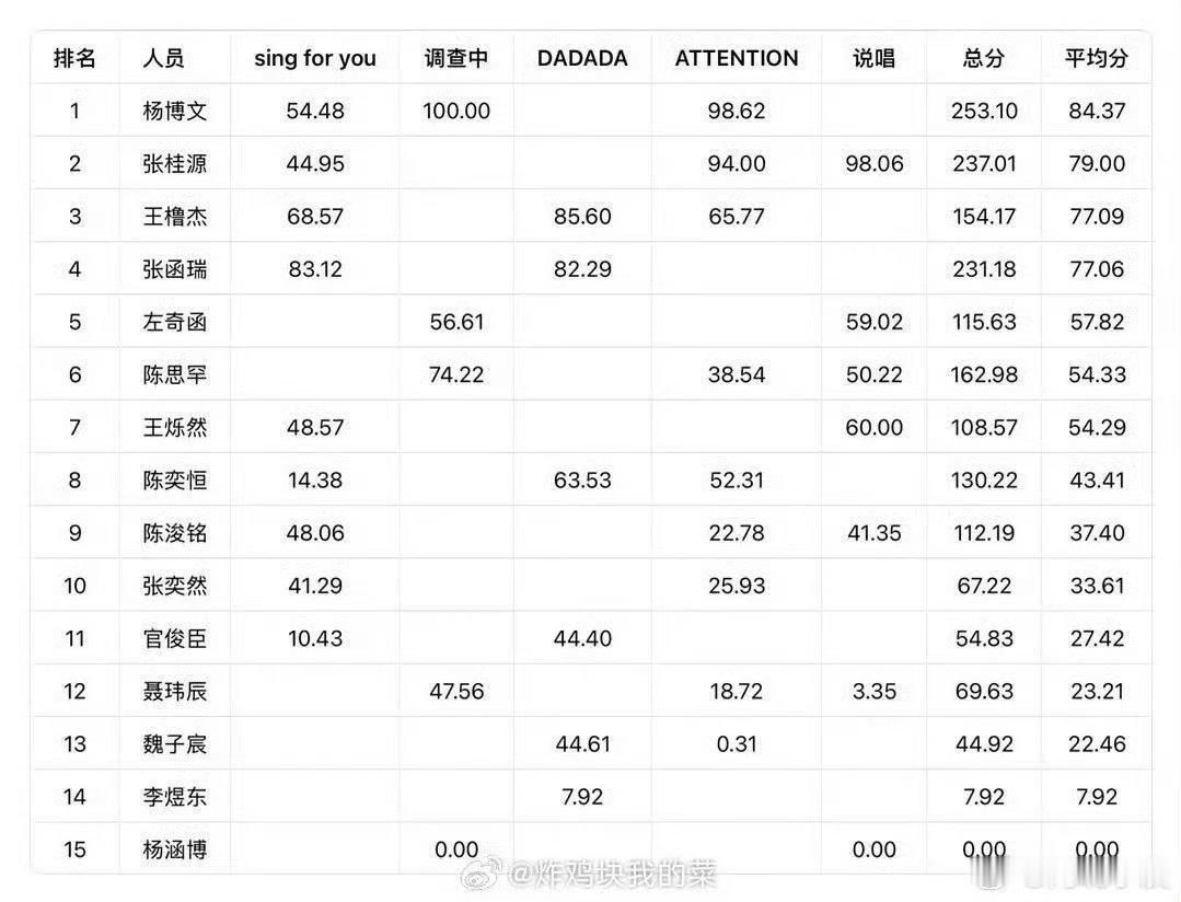 98分的说唱