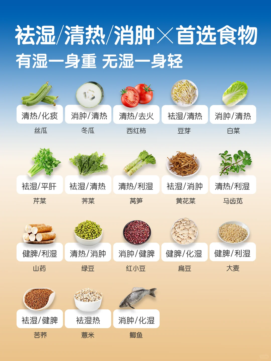 夏季清热·祛湿食材/汤料速查
