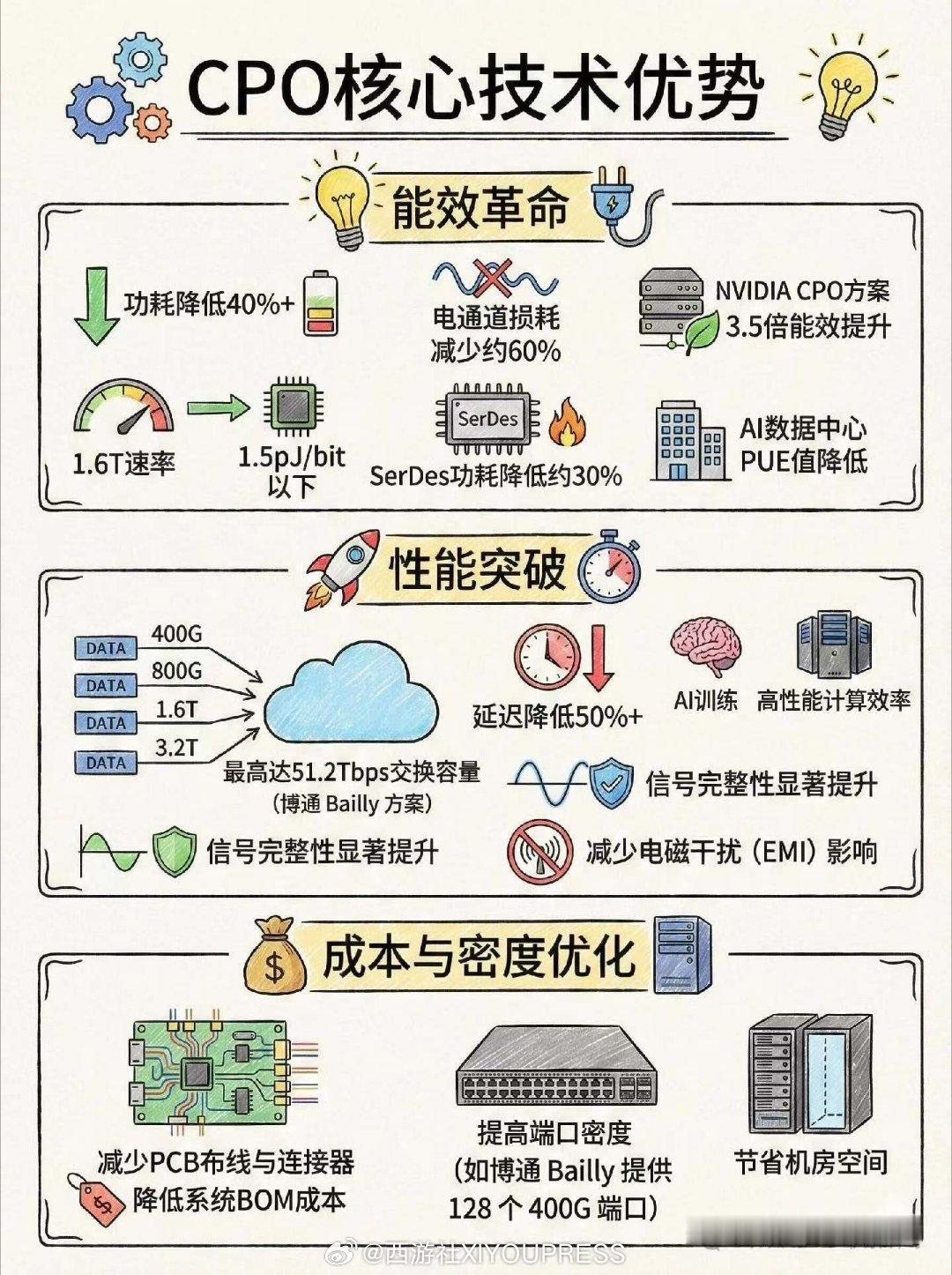 半导体 芯片对人工智能﻿﻿的影响 