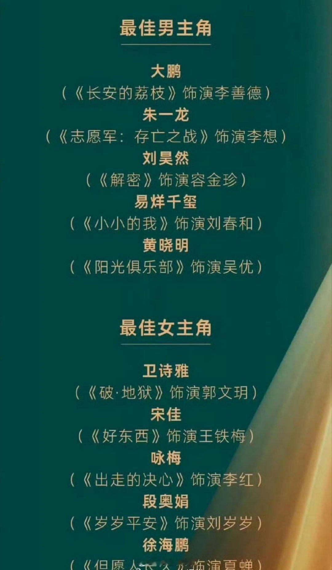 一起来看看金鸡奖的最佳男主角和最佳女主角提名，有大鹏、朱一龙、刘昊然、易烊千玺、