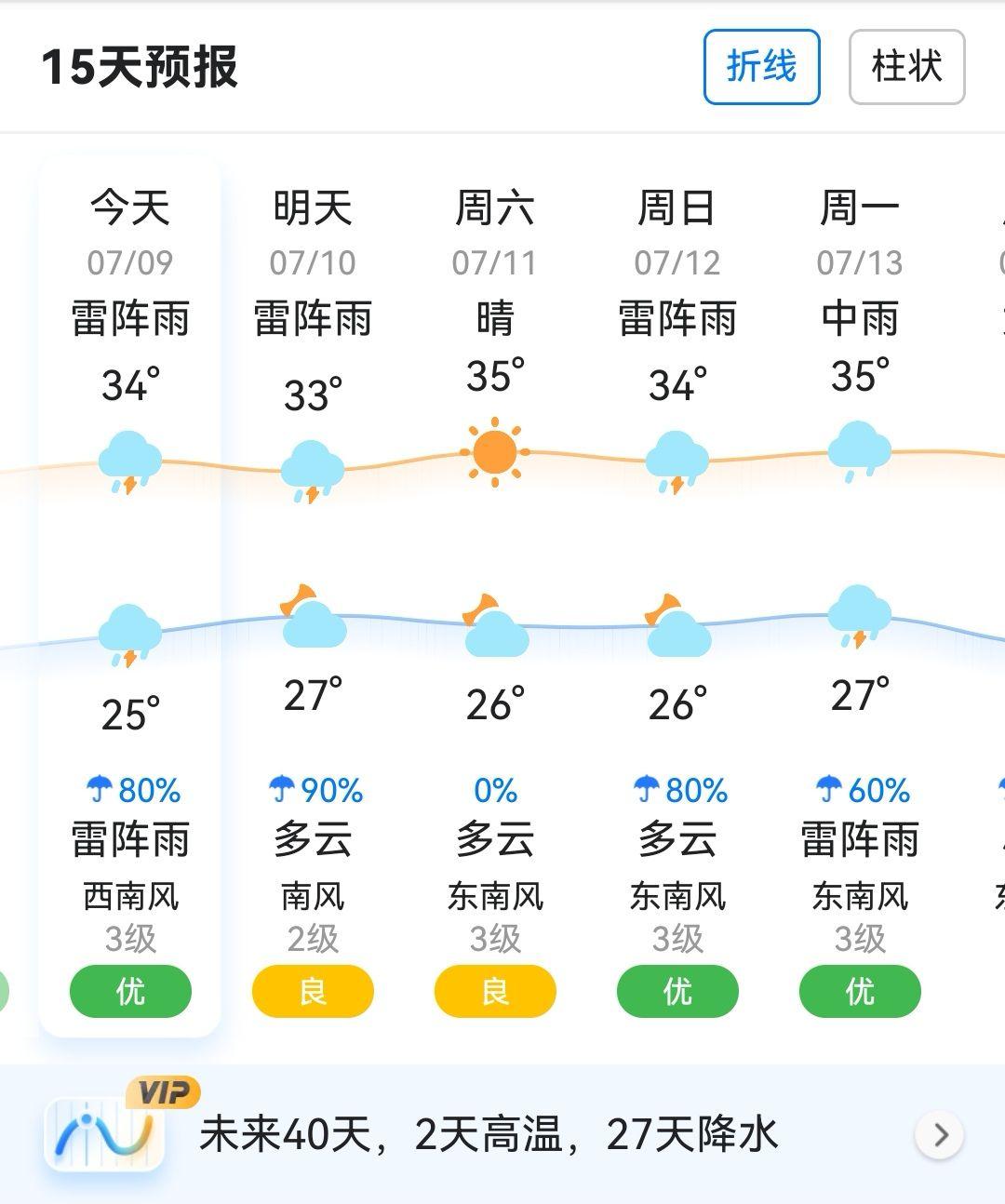 15天预报