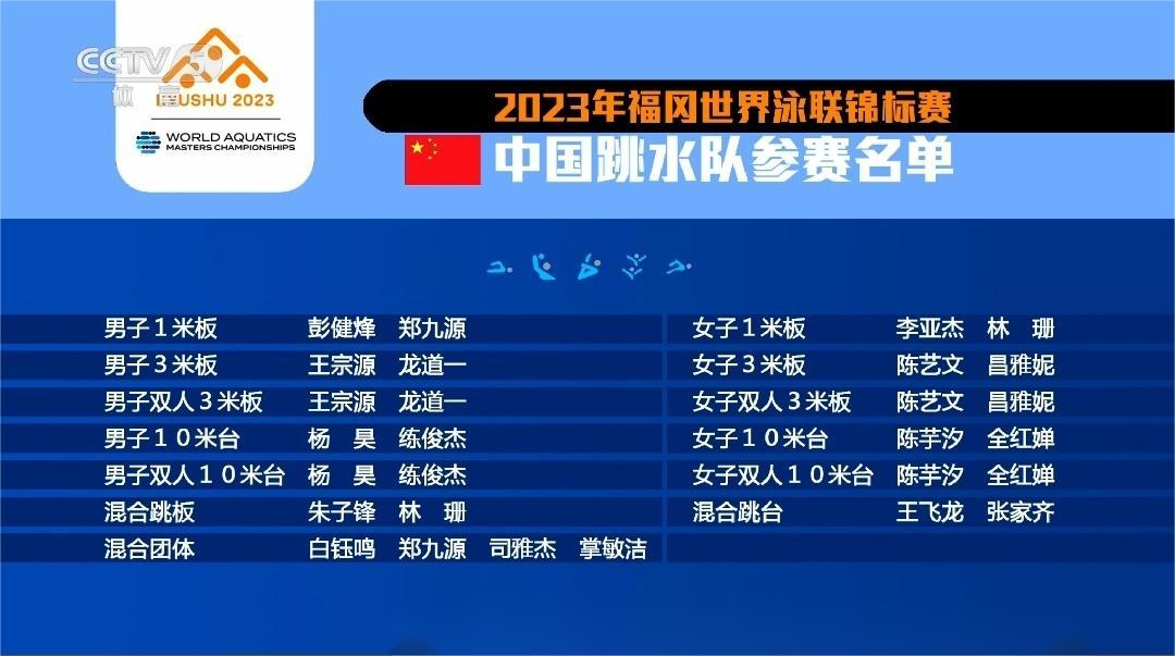 全红婵、陈芋汐领衔中国跳水队出战2023年世锦赛大名单！今年7月14日-30日，