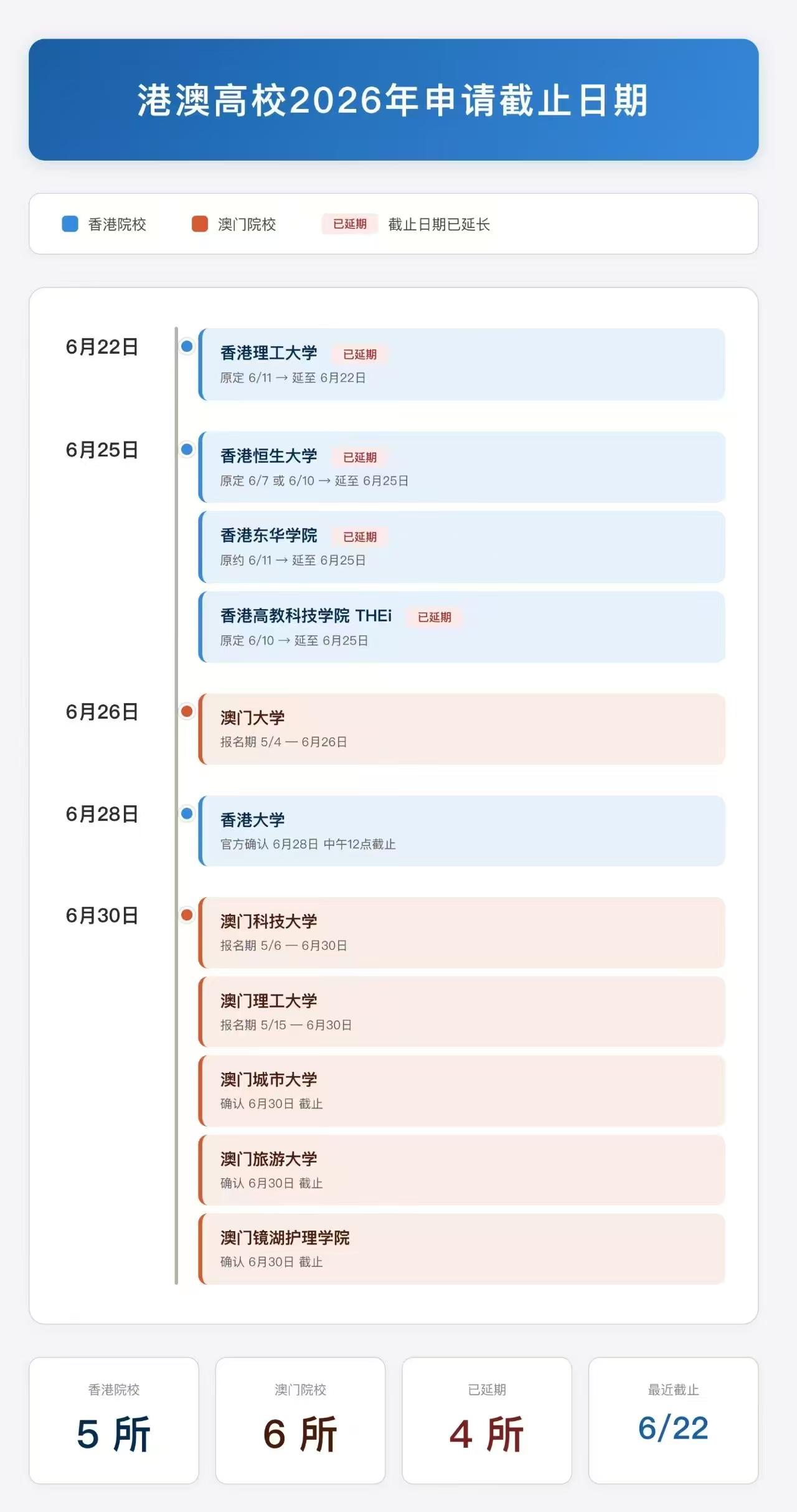 港澳高校高考生2026年申请截止日期