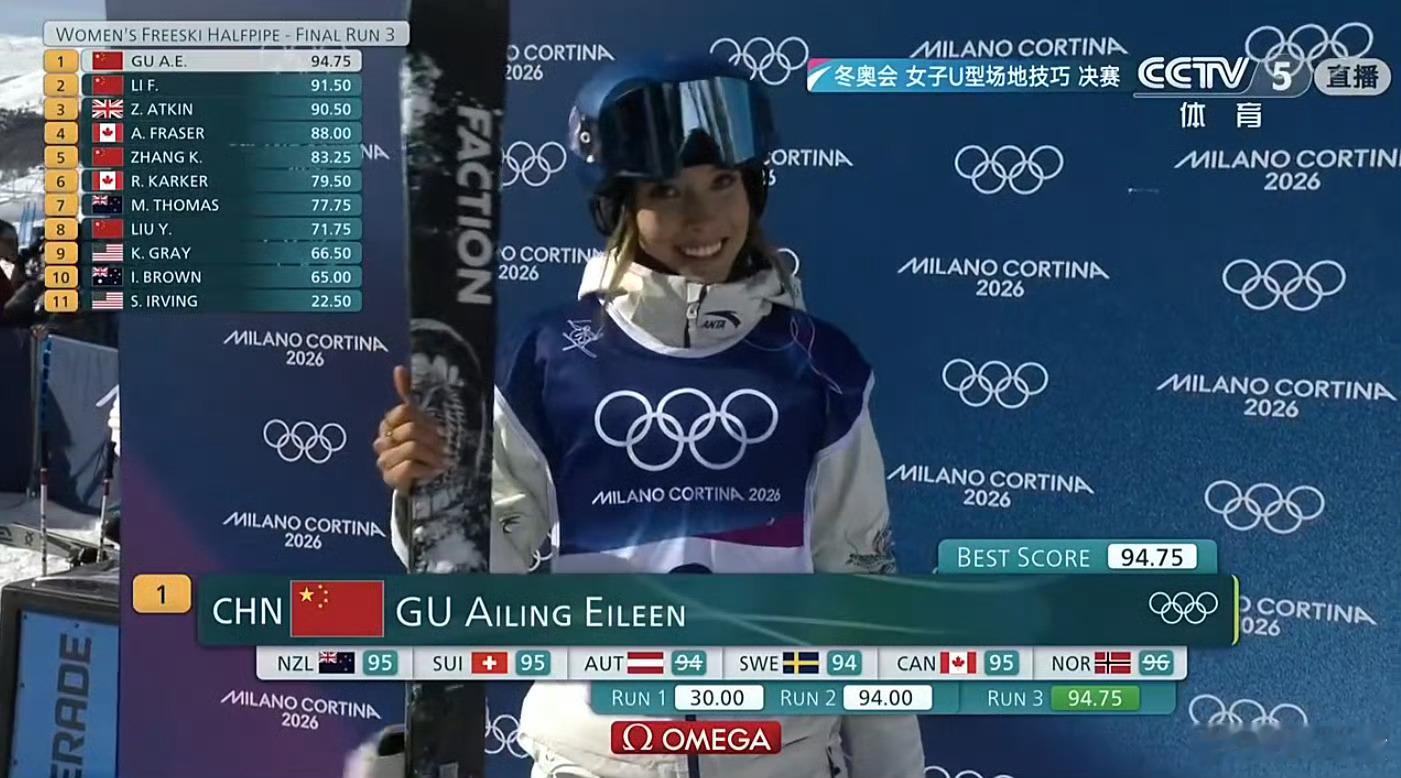 谷爱凌第三滑94.75分冠军稳了！谷爱凌在米兰冬奥会自由式滑雪女子U型场地技巧决
