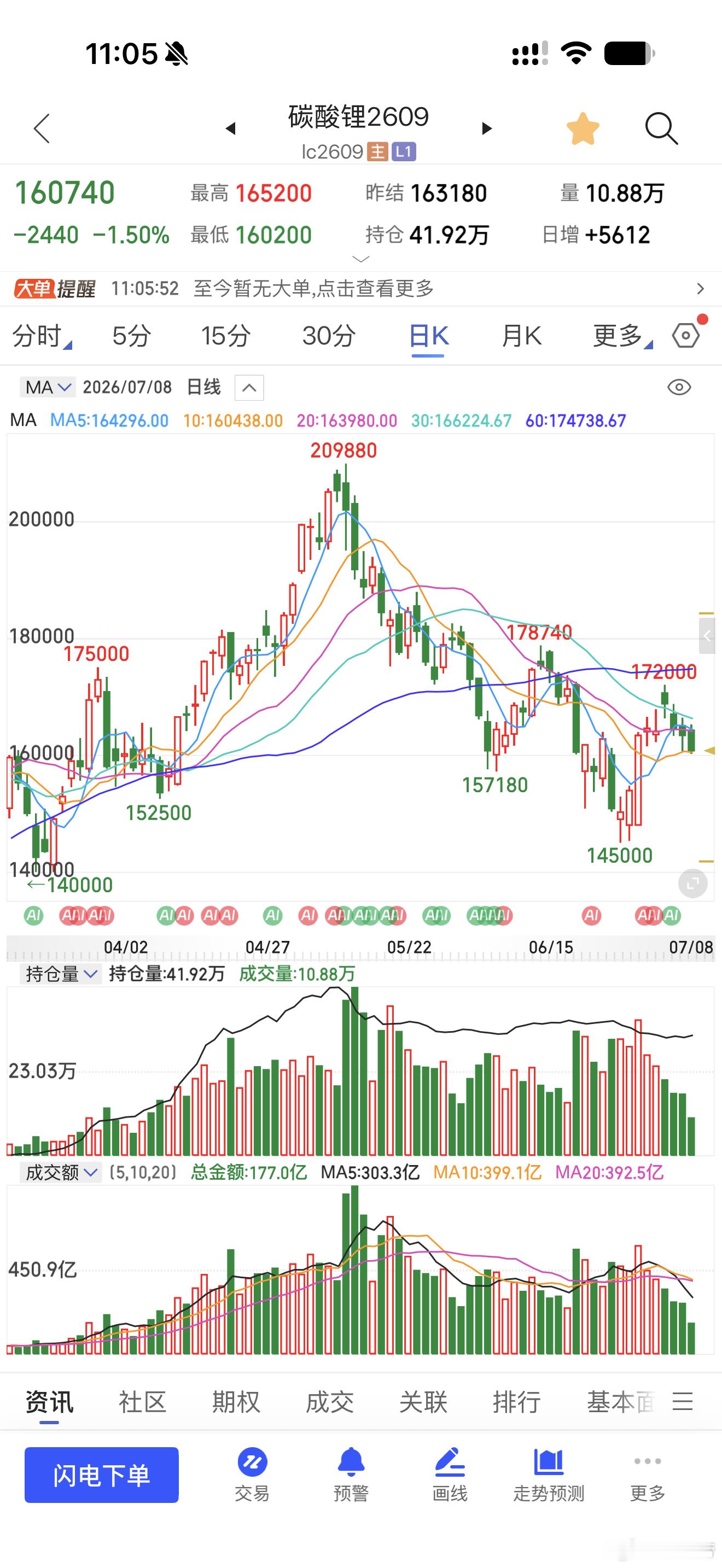 股票是真的垃还是碳酸锂好玩期货﻿财经