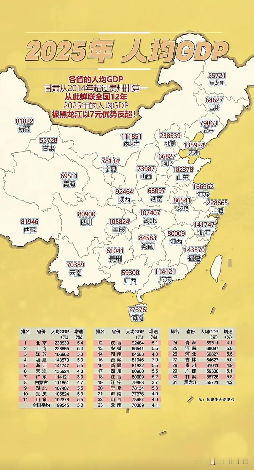 这是我国2025年的各个省级行政单位的人均GDP地图分布。
       如图所