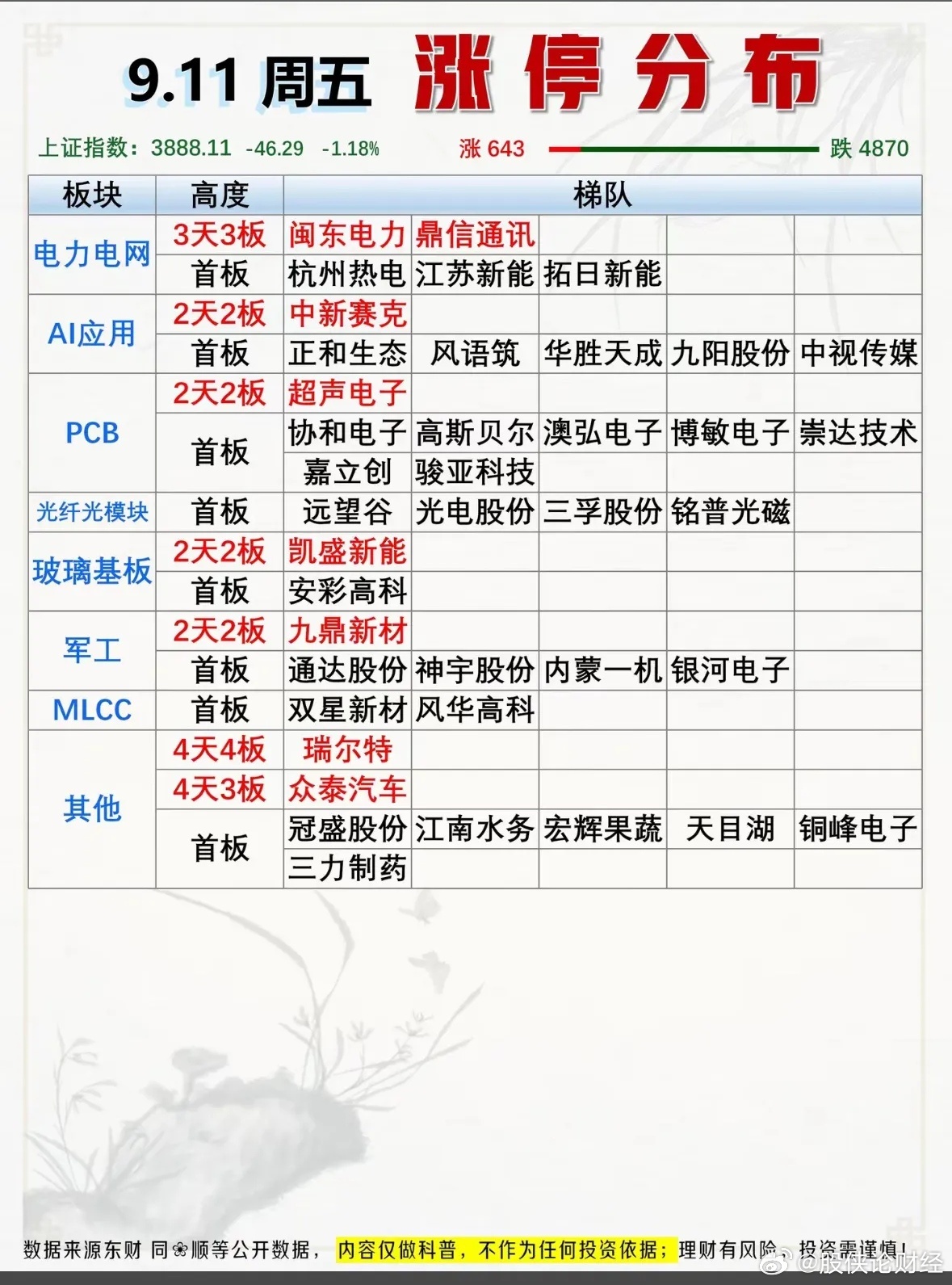 9月11日涨停复盘 ​​​