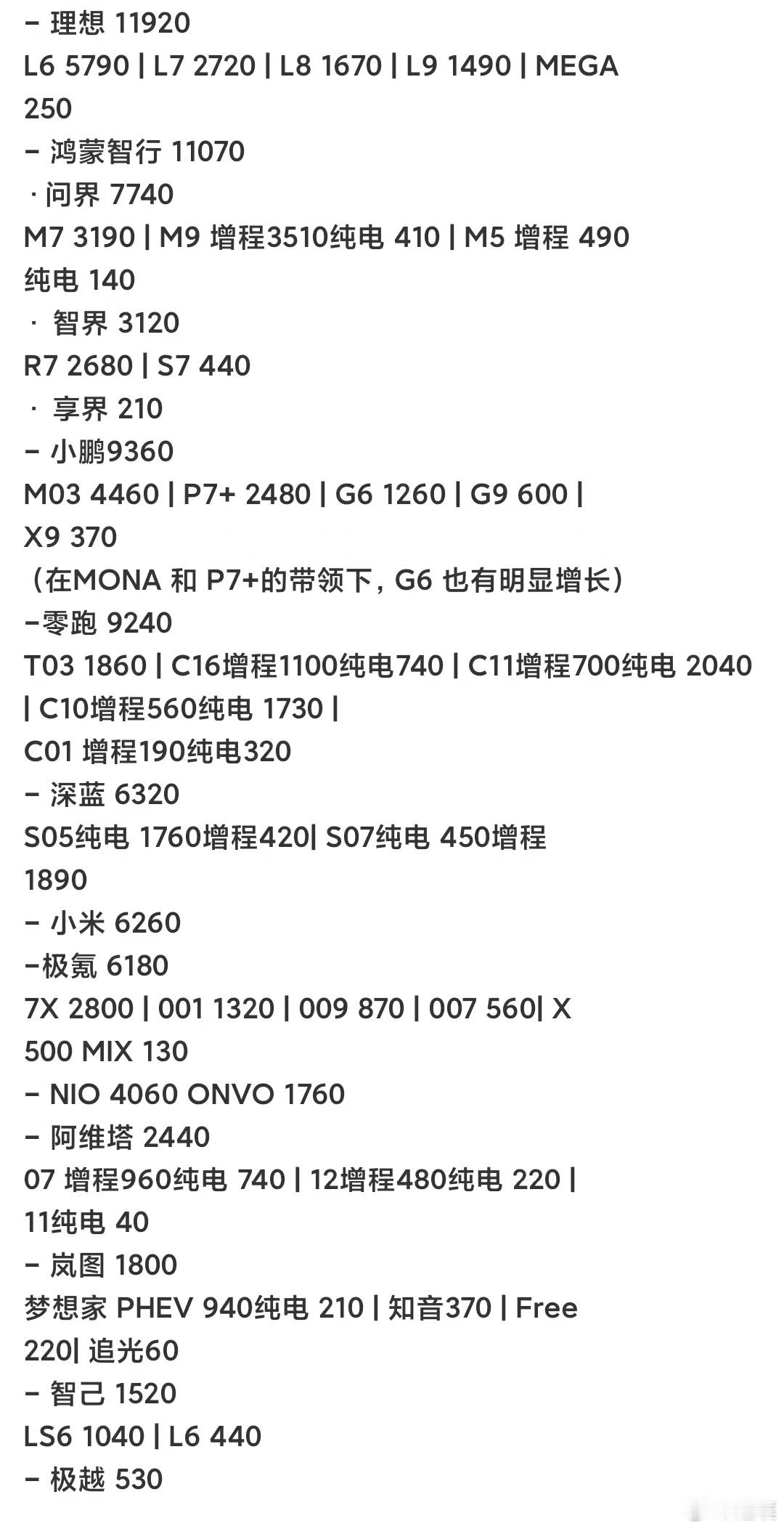 上周具体品牌具体到车型的销量 