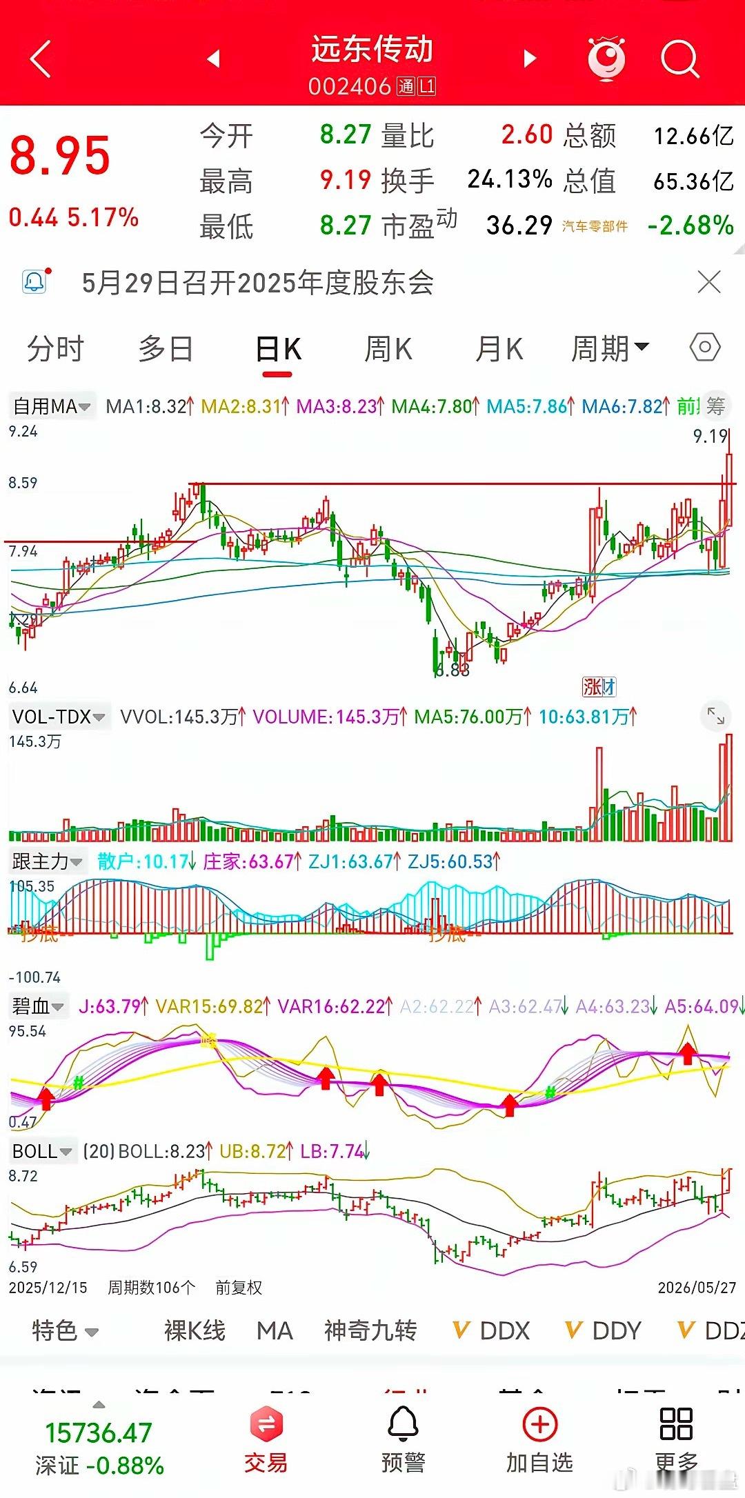 5月27日，今天又是一碗大面，上证指数跌破4100点，各指数仅有创业板指微红，下