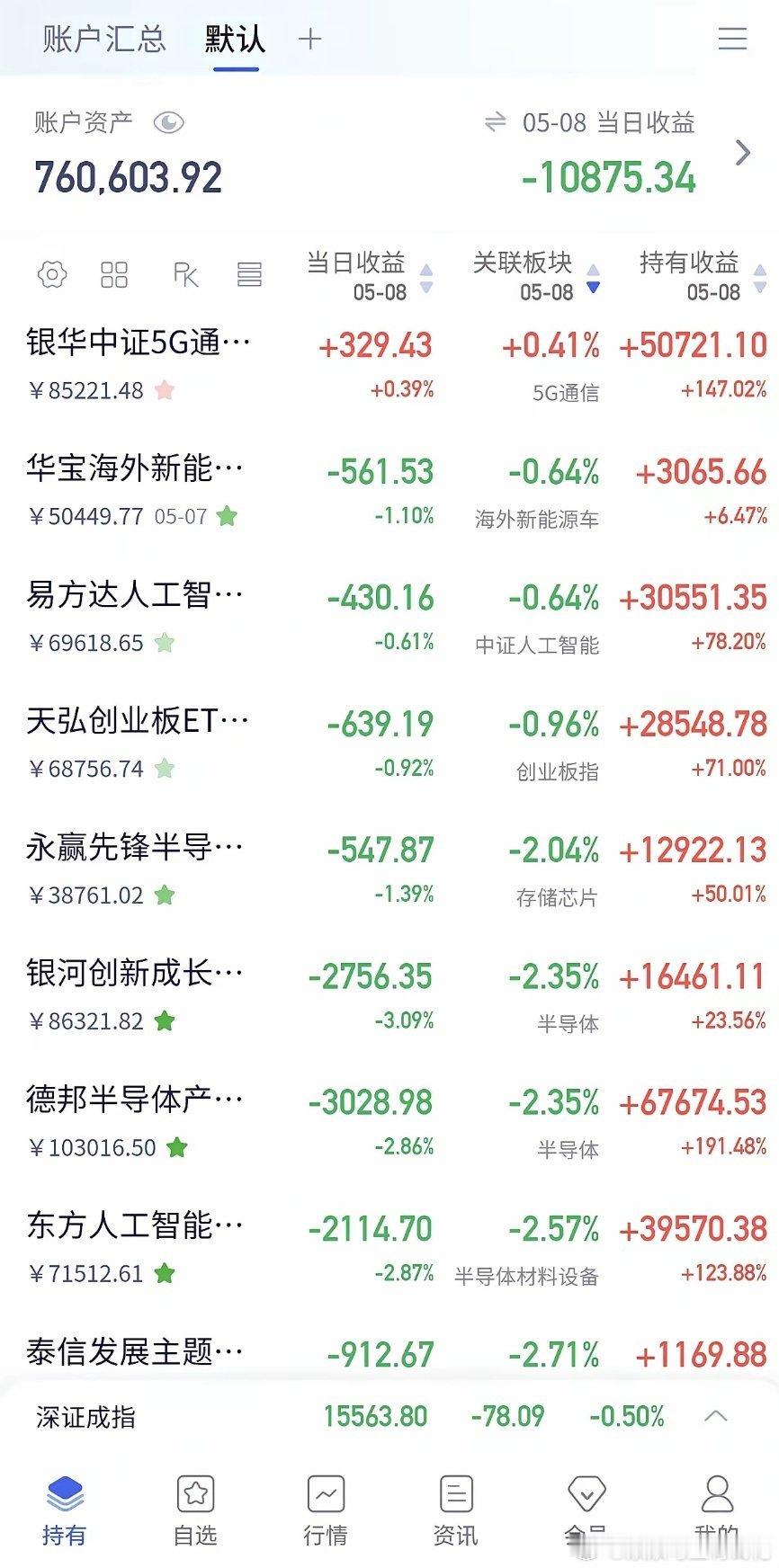 周末利好满屏飞，那么下周一半导体、CPO、算力、ai、人工智能板块又要飙车了，尤