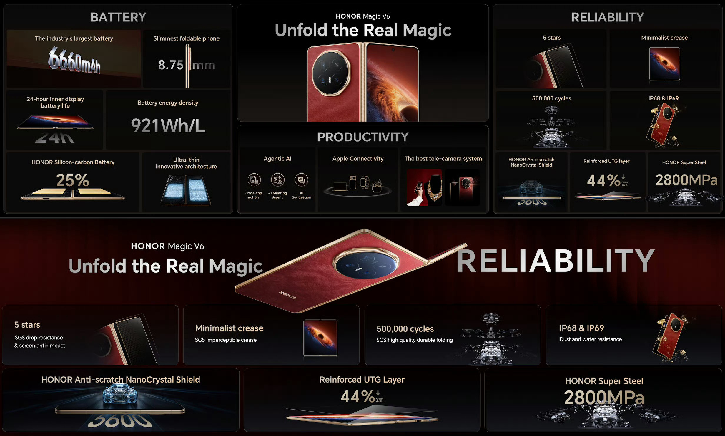 荣耀MWC2026发布会结束了：荣耀机器人：灵动开场，Ai布局。荣耀Robot 