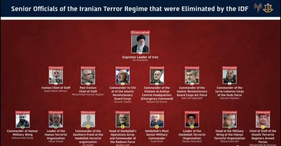 美以联军失算了！斩首伊朗哈梅内伊领导层，特朗普预判战争将在一两天内结束，但实际上