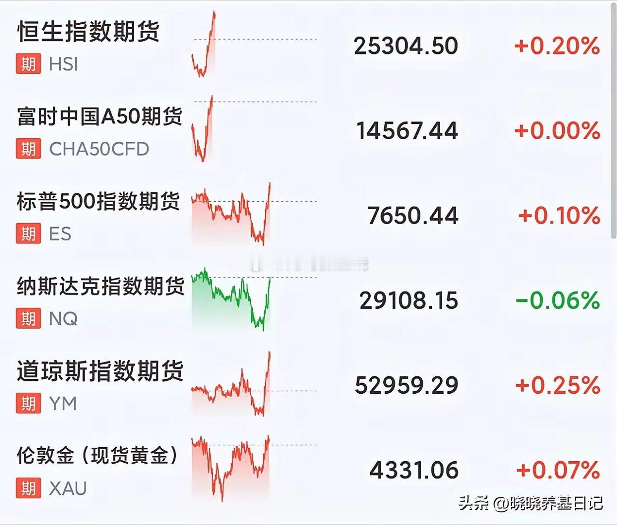 9.2日，晚上美国的小非农公布了，8月份ADP就业人数3.8万人，明显低于前值，