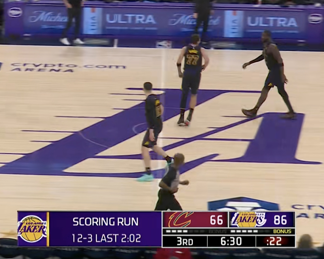 湖人正式领先20分！ 2分钟打出12-3高潮！骑士vs湖人