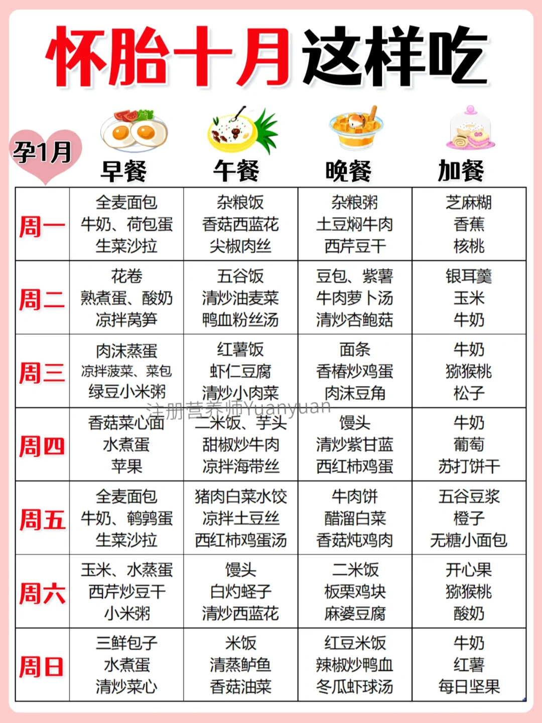 孕期食谱👉长胎不长肉❗️怀孕吃啥不再愁