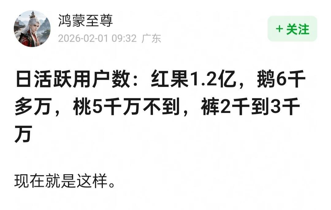 日活跃用户数：红果1.2亿，鹅6000多，🥝5000，👖2000到3000，