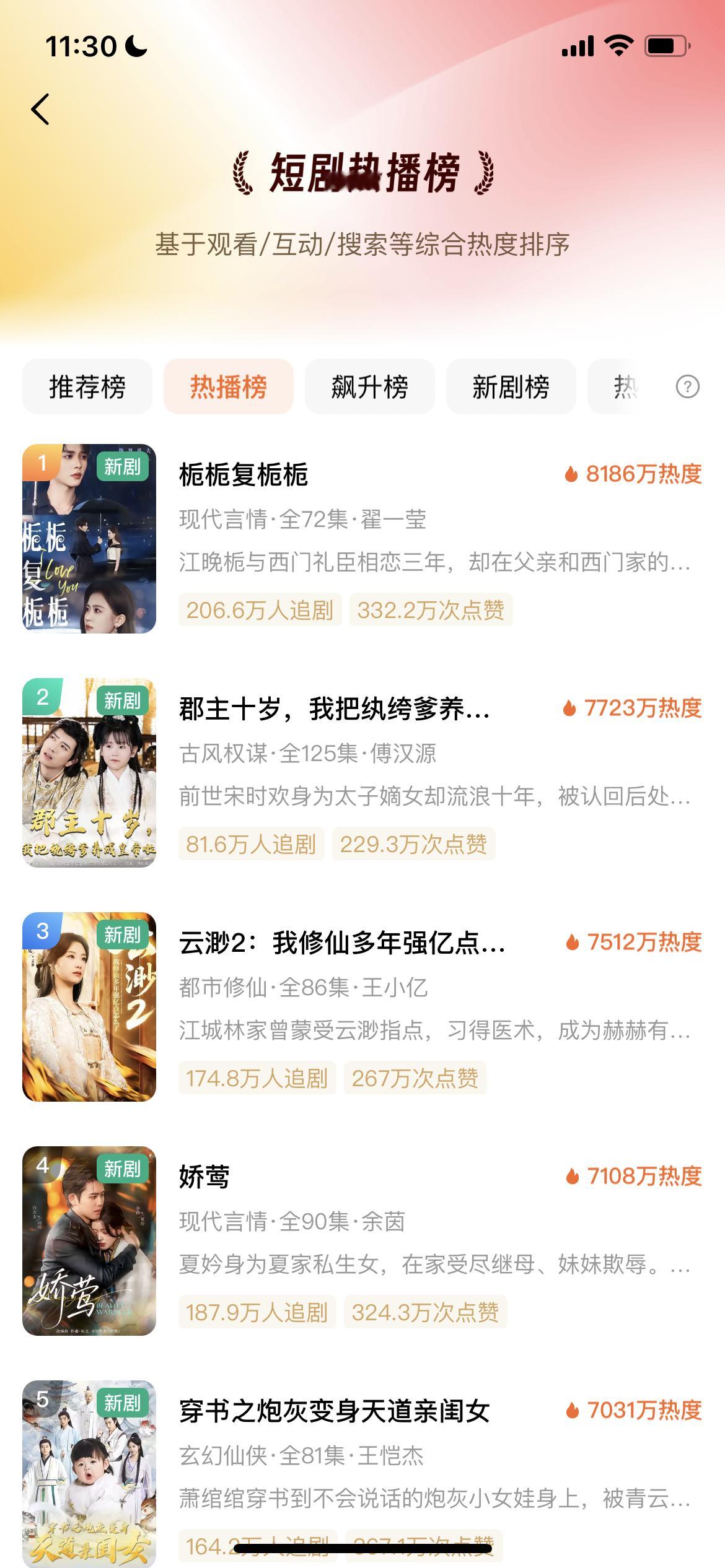 🍎这两天在榜剧热度都在跌，最高是云渺2曾高达9800万（五一黄金档）新剧比较疲