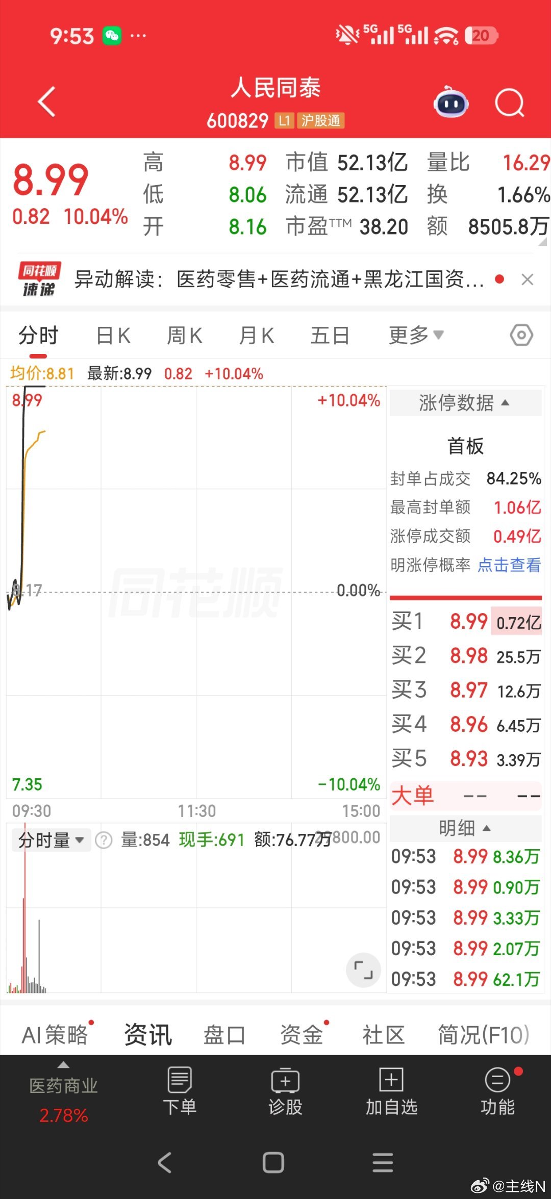 人民同泰涨停人民真的可以同泰吗？都亏得有气无力有心无力有苦难言 