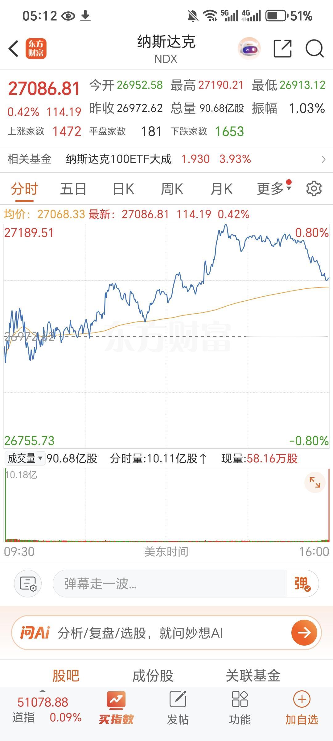 记录我的2026美东时间周一，美股三大股指集体收涨，截至收盘，道琼斯指数涨0.0