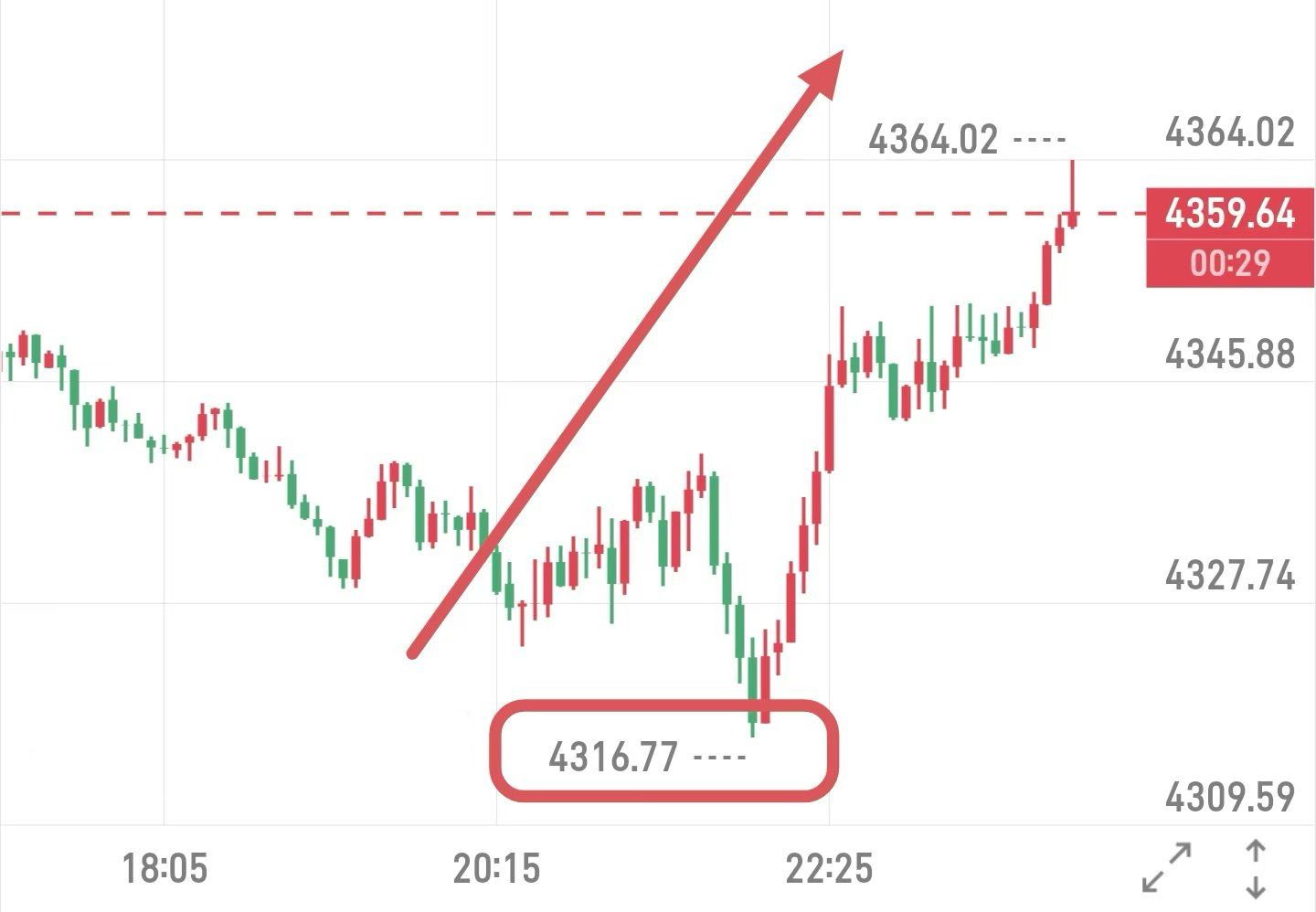 4320的北上！无需多言，感受 