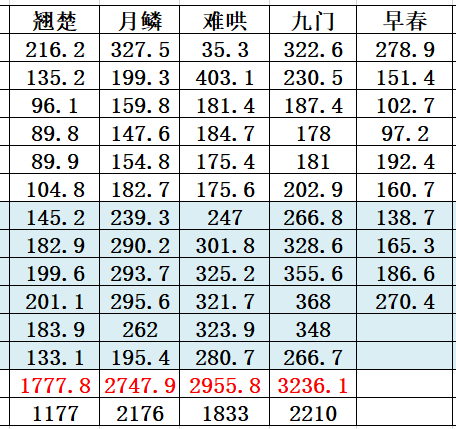 这一个小时一个小时看好飘忽哦老板再看两三天再看看抖热度就稳定了 第一天各种数据感