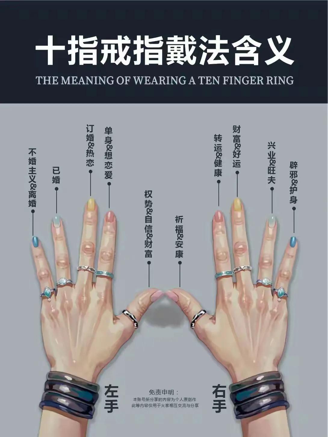 科普一下戒指的潜台词。