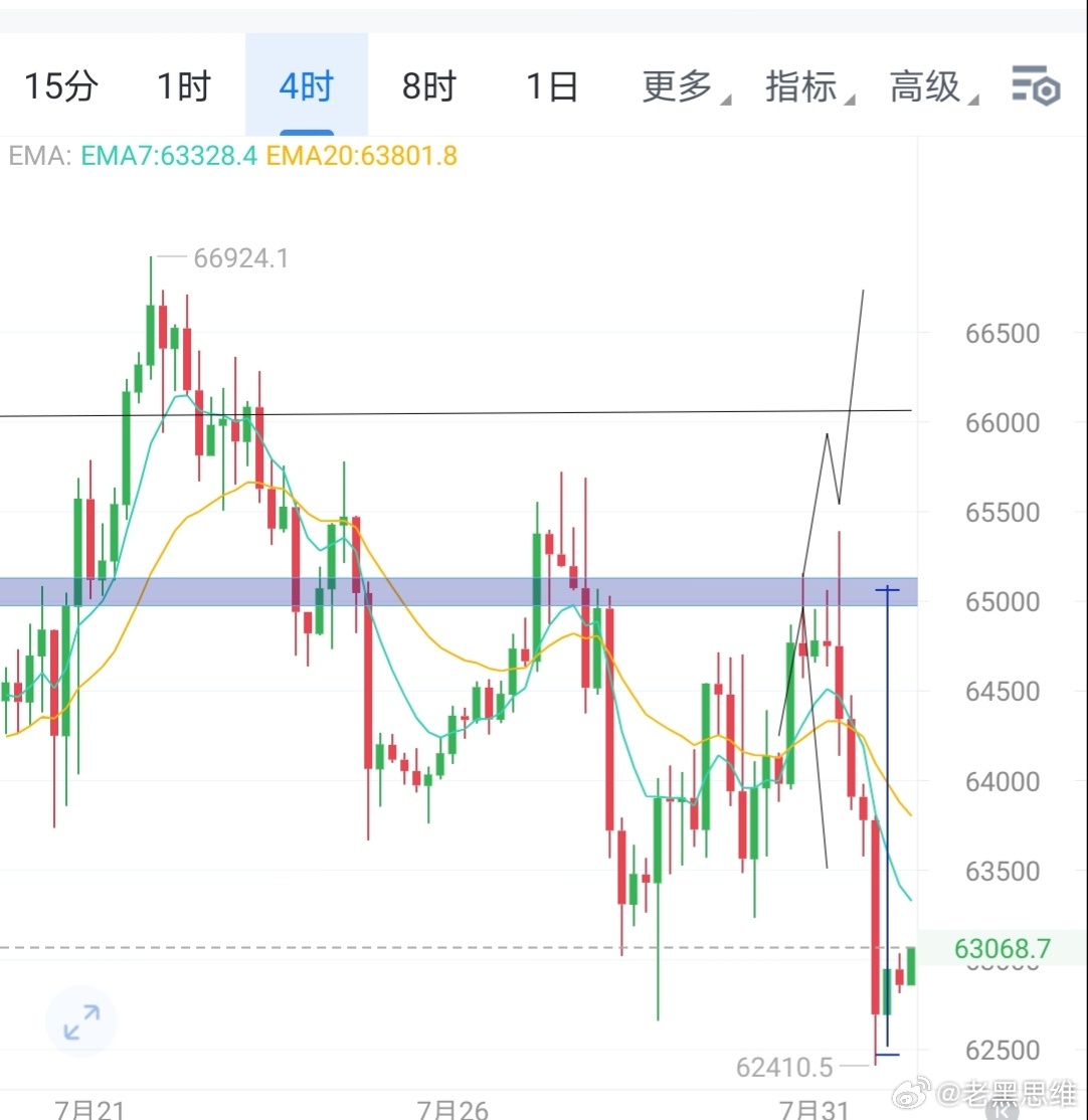 正所谓飞流直下三千尺，冰冻三尺非一日之寒 方向选对，事半功倍。周末可以尽情的享受