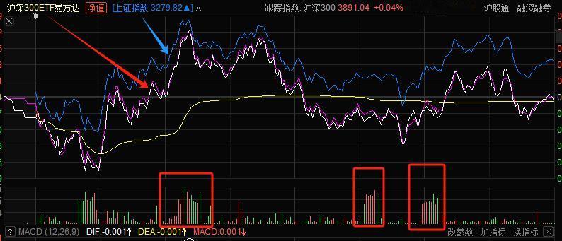 11月1日盘前：看看什么力量在托举大盘
        昨天晚上，小编简单复盘了