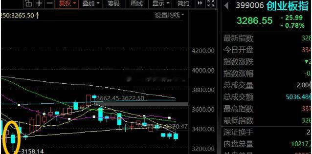 这个周末科技的催化不少，属于国内外共振，下周科技股该修复一下了！1GPT-6讨论