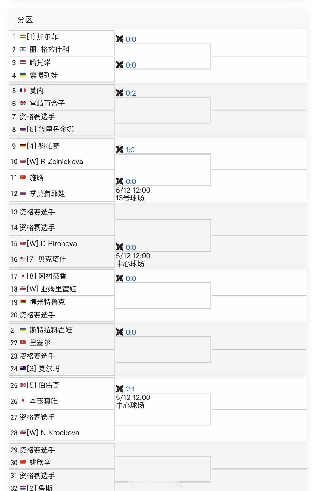 ITF特尔纳瓦W75单打签表施晗🇨🇳 vs 季莫费耶娃🇷🇺姚欣辛🇨🇳