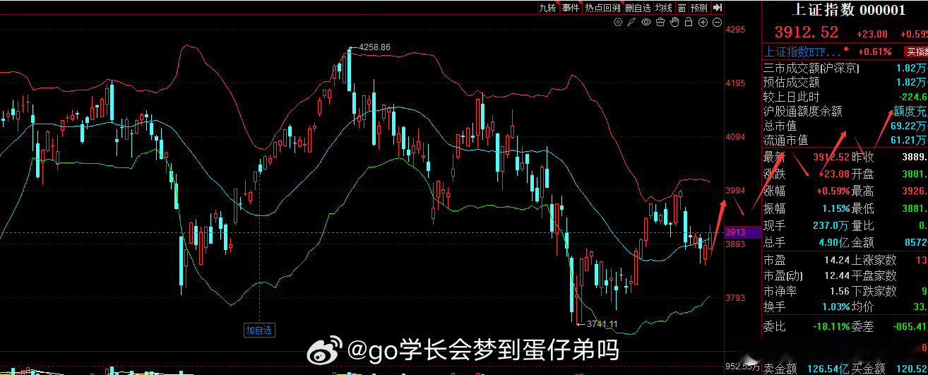 压制开始松动，机会要来了？核心机会，第一时间知晓！隔夜美股集体收涨，科技股率先修