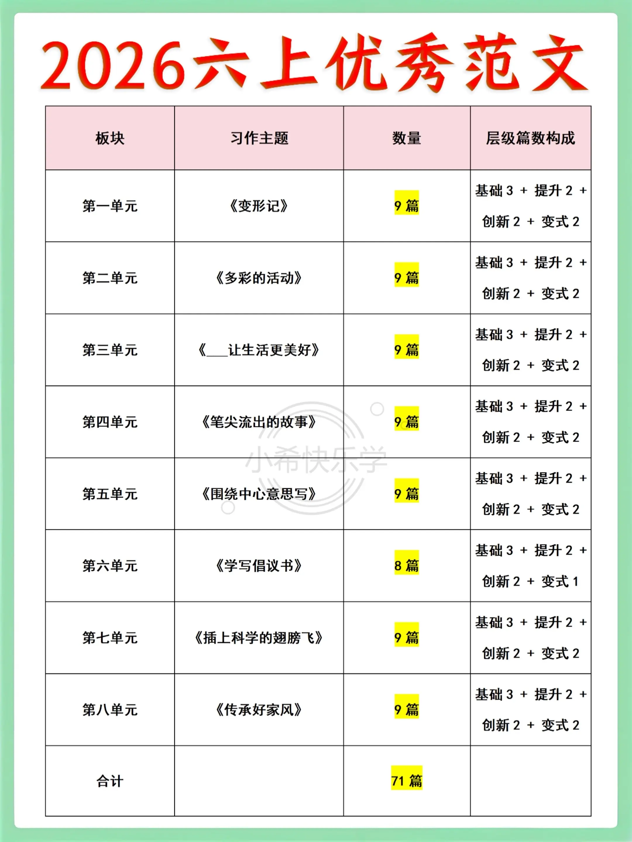🔥2026六上语文71篇全套习作范文。六年级上册语文1‑8单元同步习...
