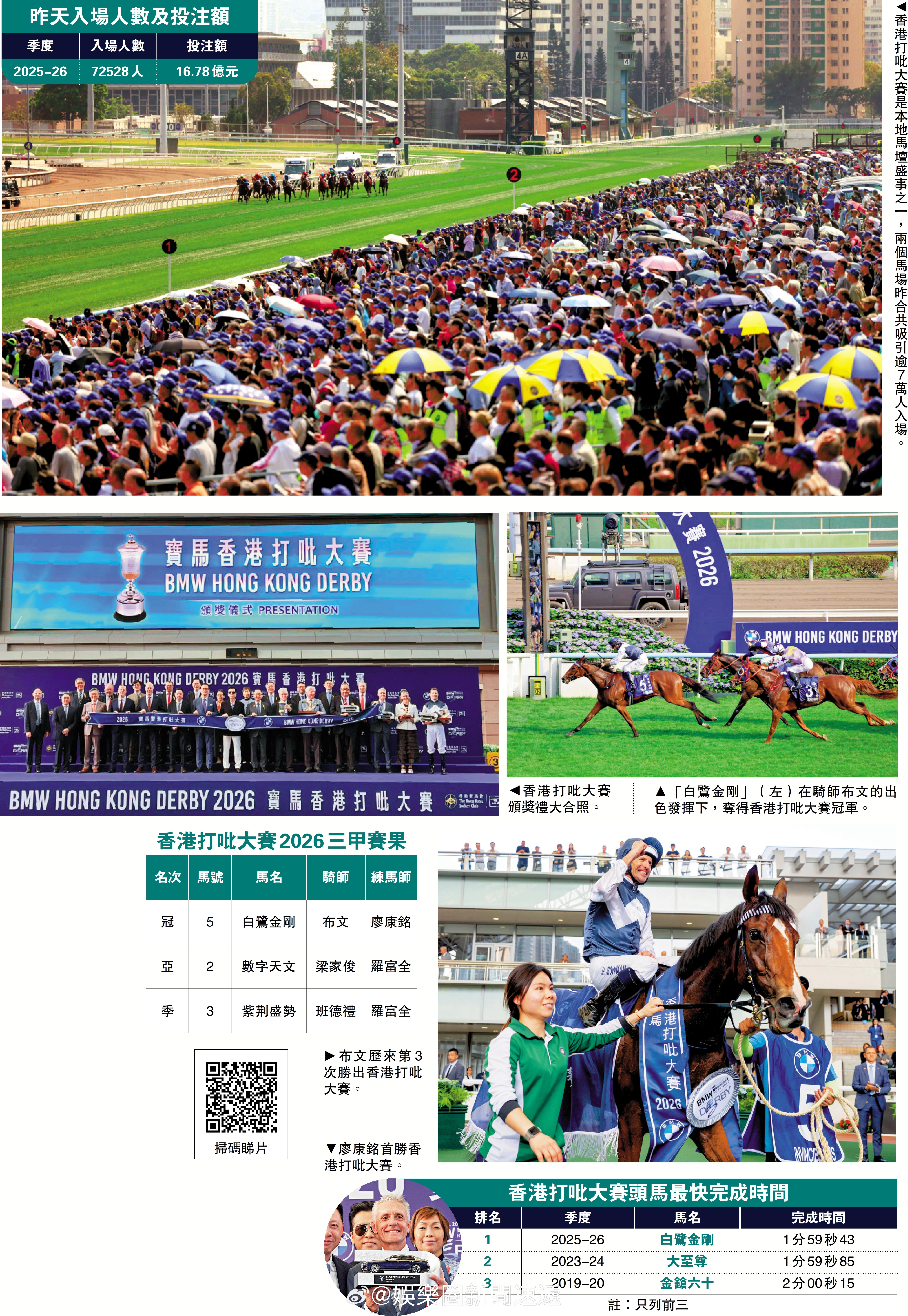 香港最大的慈善机构香港赛马会国际大都会香港  「香港打吡賽馬日 ..1.1萬旅客