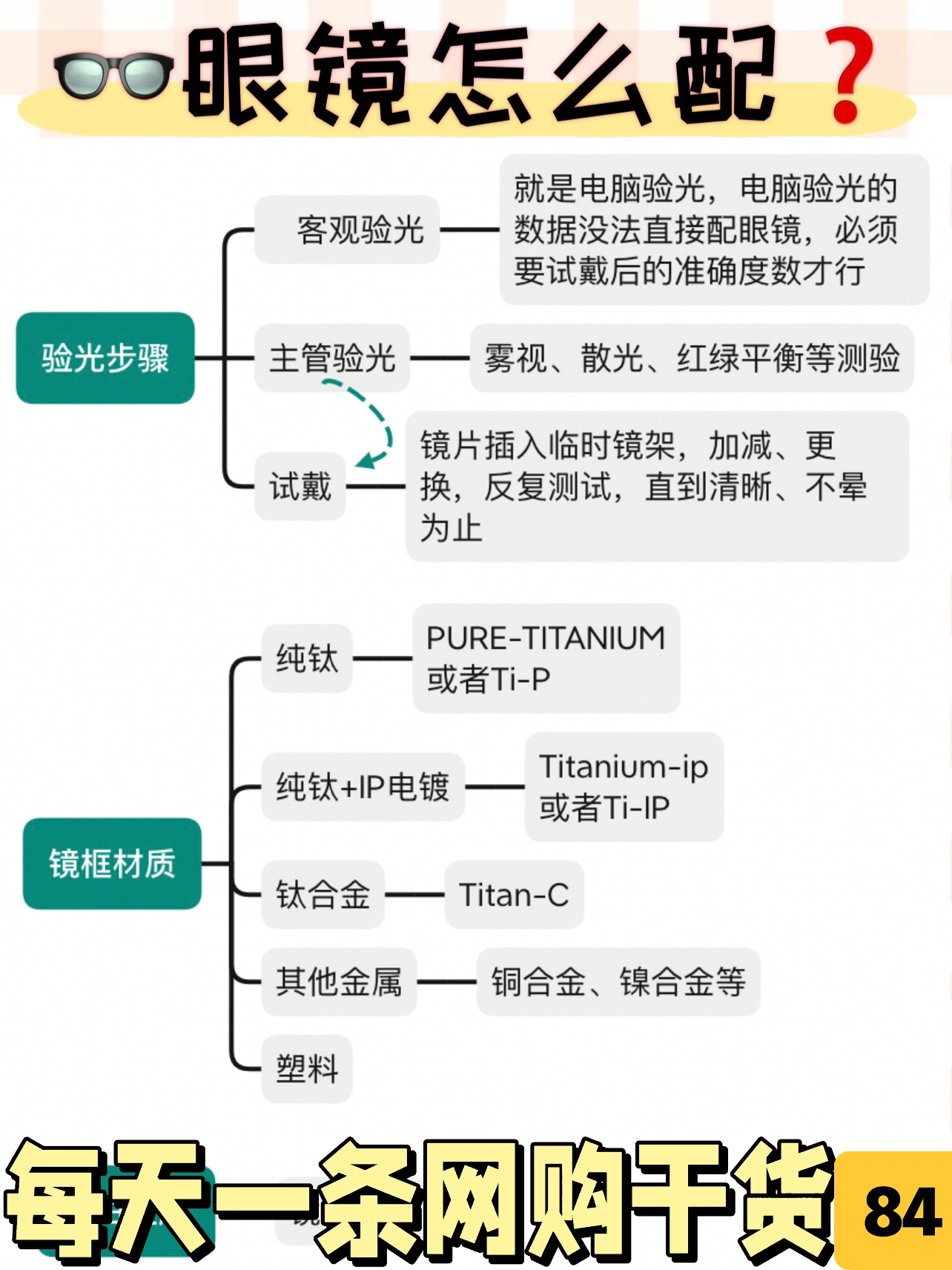 👓配眼镜注意事项⚠️｜看完再配也不迟‼️