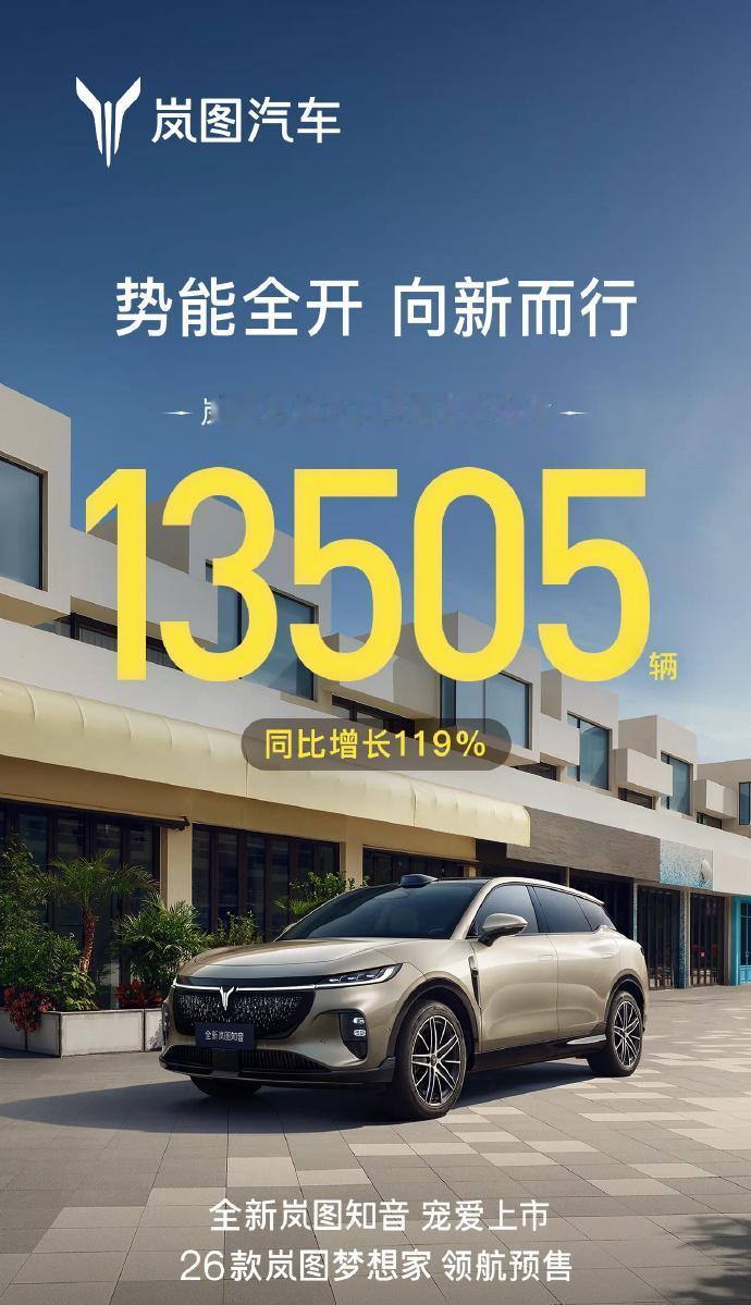 岚图8月狂卖13505台，同比暴涨119%，这增速直接把上半年的“低调”全找补回