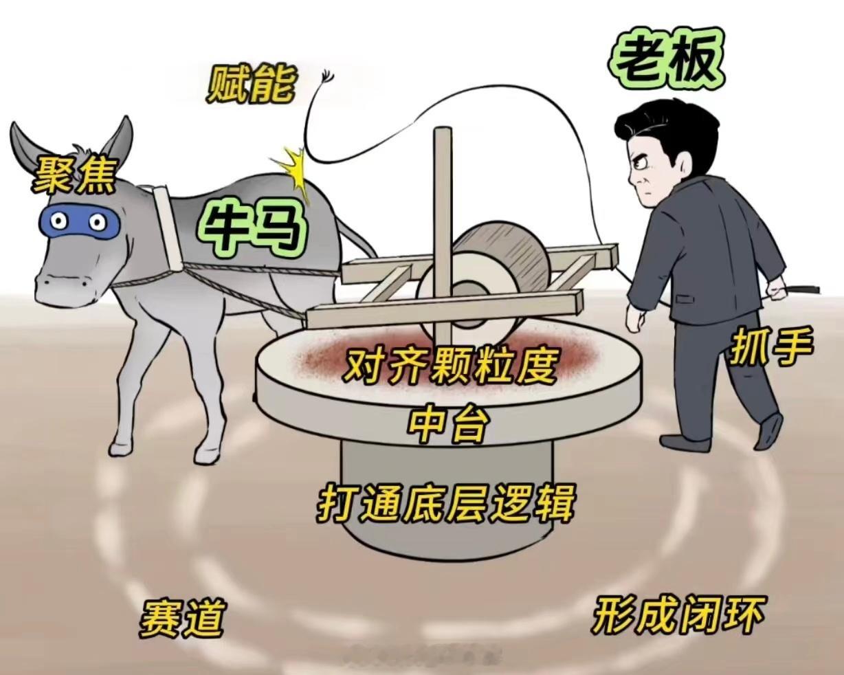 一张图图看懂互联网黑话！大A股的黑话有什么？[吃瓜] 