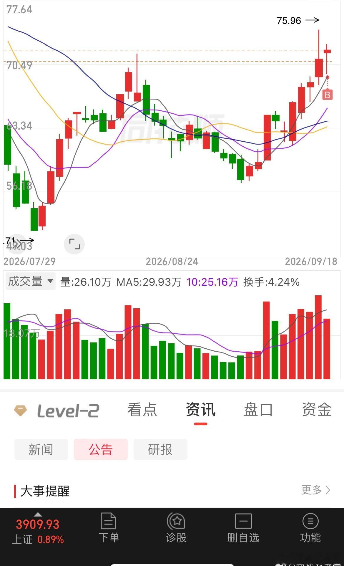 看一个方向了。 ​​​
